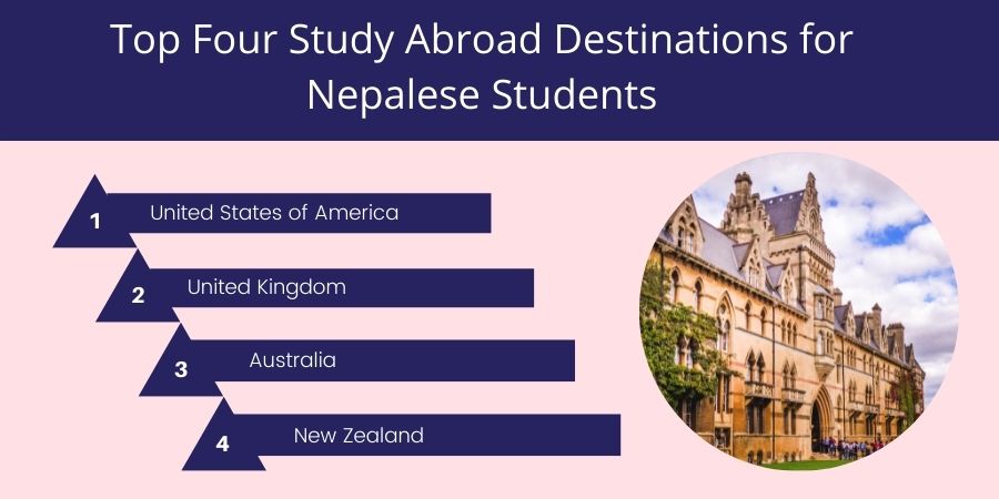 Way to Study Abroad from Nepal